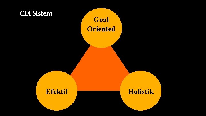 Ciri Sistem Efektif Goal Oriented Holistik 