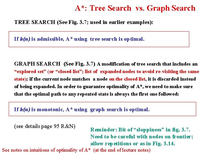 A*: Tree Search vs. Graph Search TREE SEARCH (See Fig. 3. 7; used in
