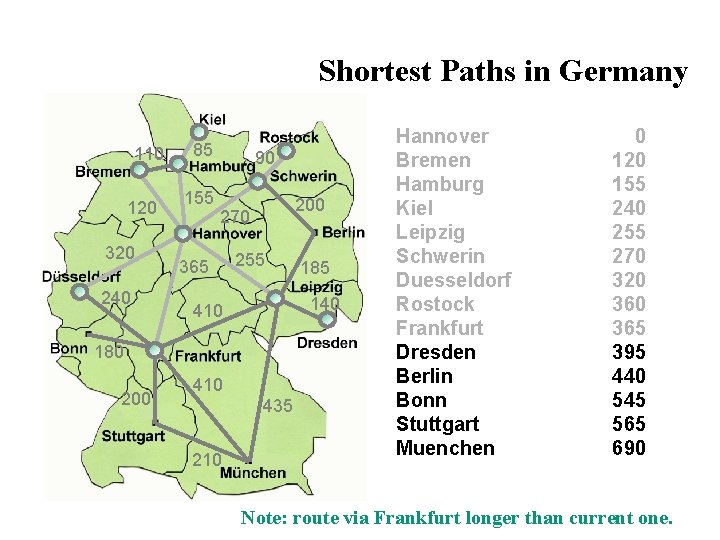 Shortest Paths in Germany 110 120 320 240 85 155 90 200 270 365