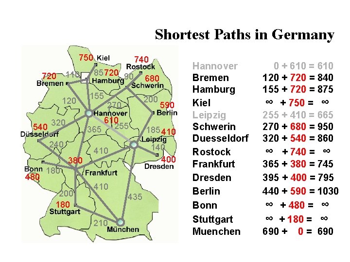 Shortest Paths in Germany 750 110 720 120 540 85 720 90 155 380