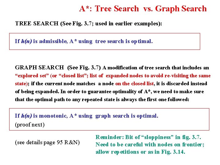 A*: Tree Search vs. Graph Search TREE SEARCH (See Fig. 3. 7; used in