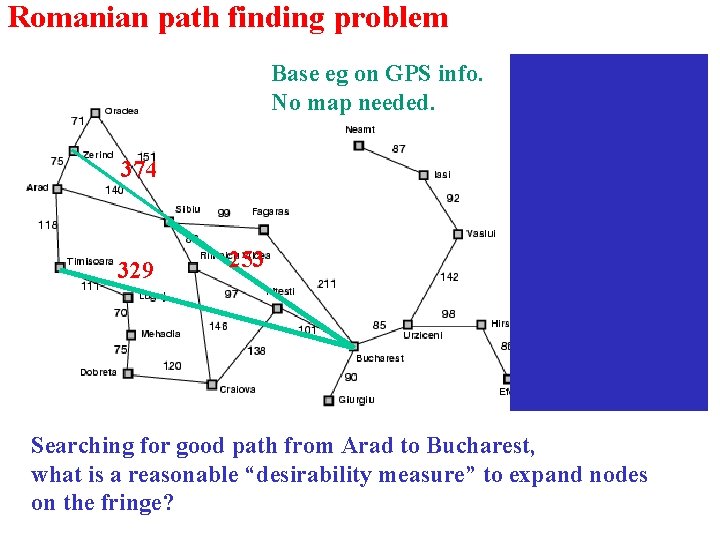 Romanian path finding problem Base eg on GPS info. No map needed. Straight-line dist.