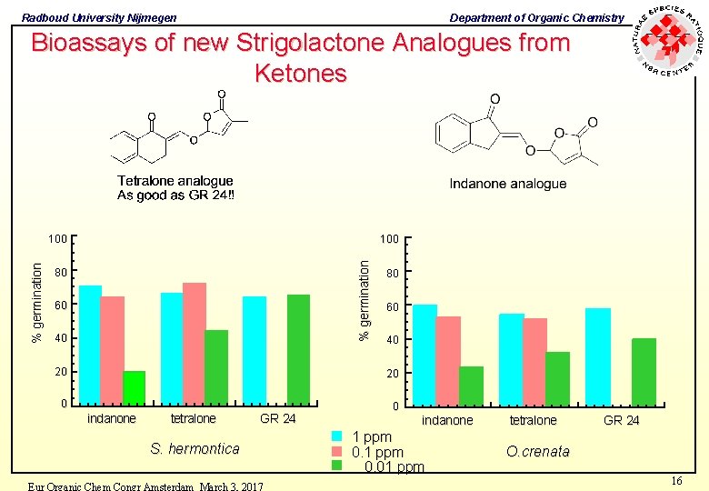 Radboud University Nijmegen Department of Organic Chemistry Bioassays of new Strigolactone Analogues from Ketones Radboud University Nijmegen Department of Organic Chemistry Bioassays of new Strigolactone Analogues from Ketones