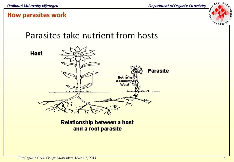Radboud University Nijmegen Department of Organic Chemistry How parasites work Parasites take nutrient from Radboud University Nijmegen Department of Organic Chemistry How parasites work Parasites take nutrient from