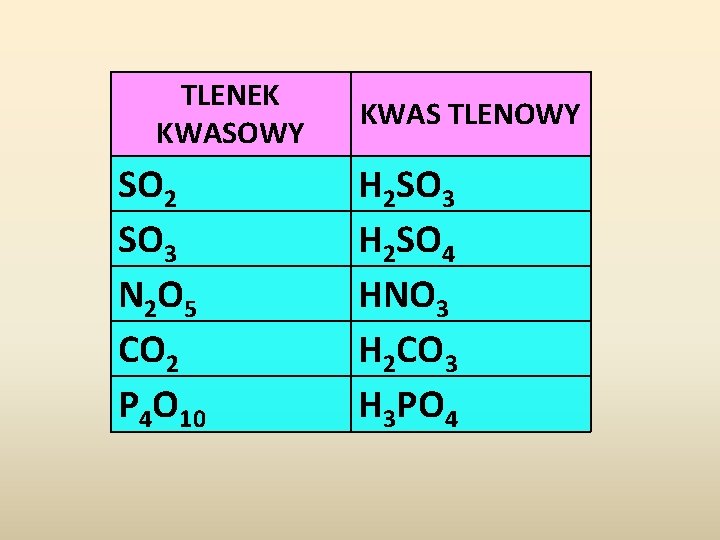TLENEK KWASOWY SO 2 SO 3 N 2 O 5 CO 2 P 4