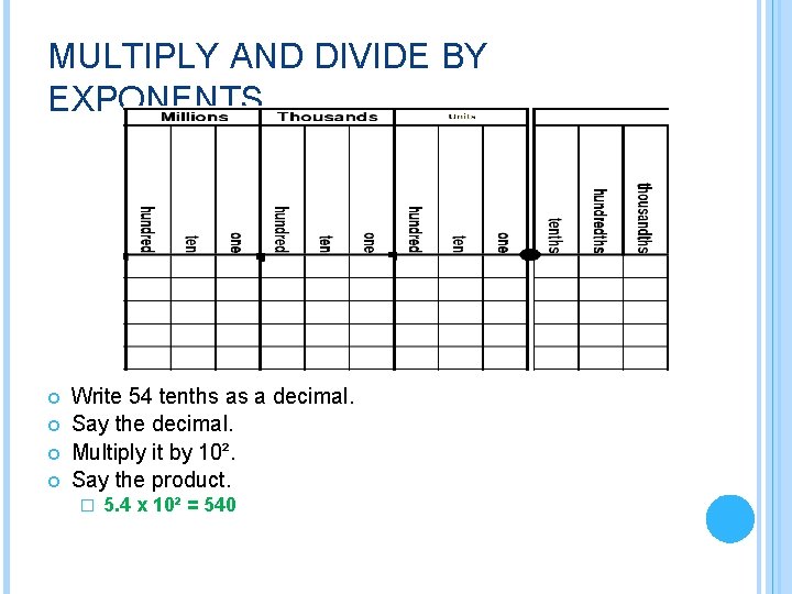 MULTIPLY AND DIVIDE BY EXPONENTS Write 54 tenths as a decimal. Say the decimal.