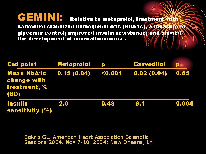 GEMINI: Relative to metoprolol, treatment with carvedilol stabilized hemoglobin A 1 c (Hb. A