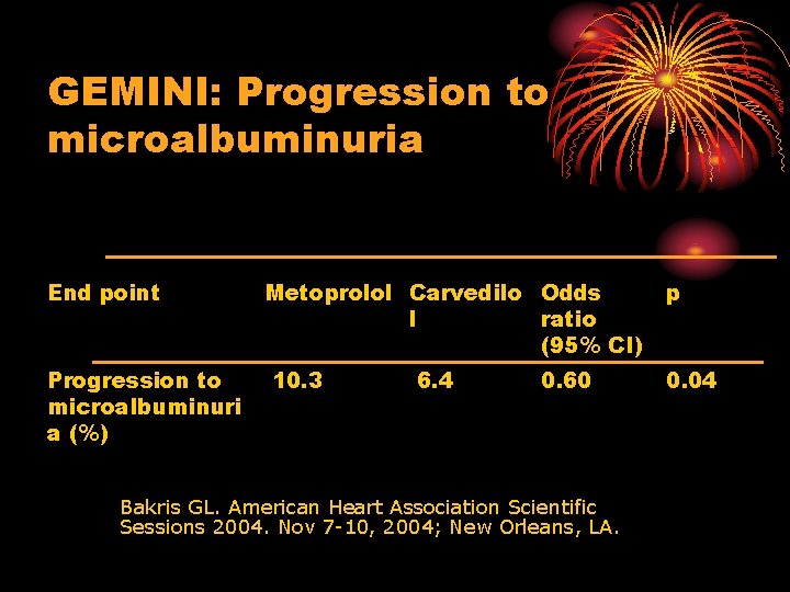 GEMINI: Progression to microalbuminuria End point Progression to microalbuminuri a (%) Metoprolol Carvedilo Odds