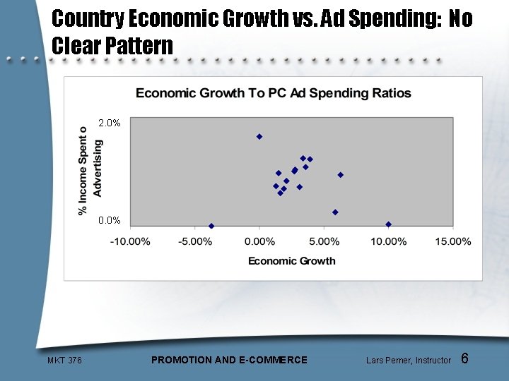 Country Economic Growth vs. Ad Spending: No Clear Pattern 2. 0% 0. 0% MKT