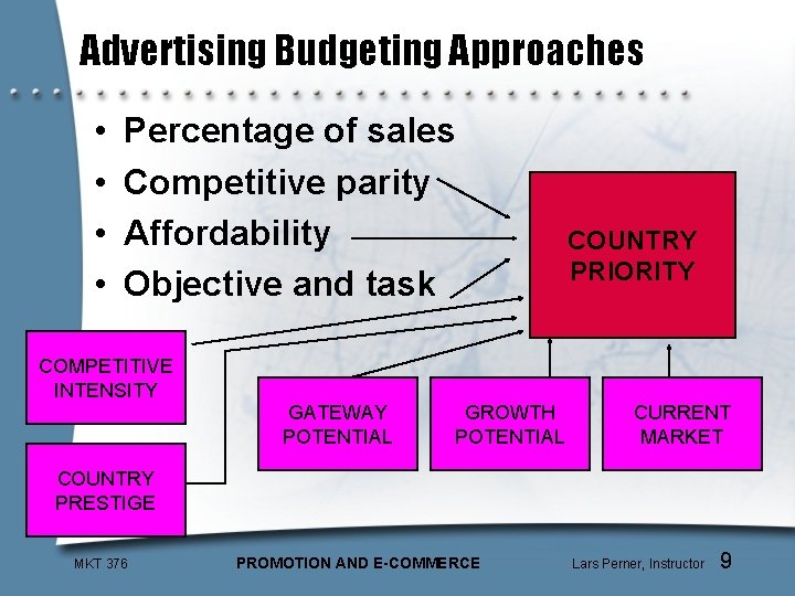 Advertising Budgeting Approaches • • Percentage of sales Competitive parity Affordability Objective and task