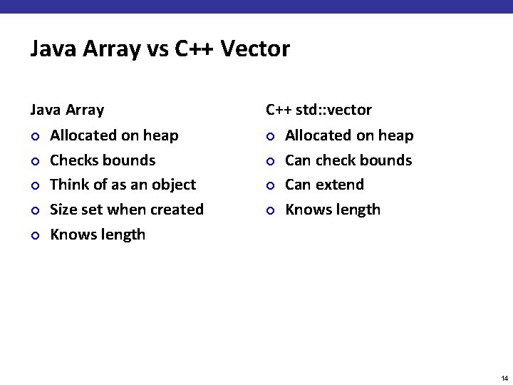 Java Array vs C++ Vector Java Array ¢ ¢ ¢ Allocated on heap Checks