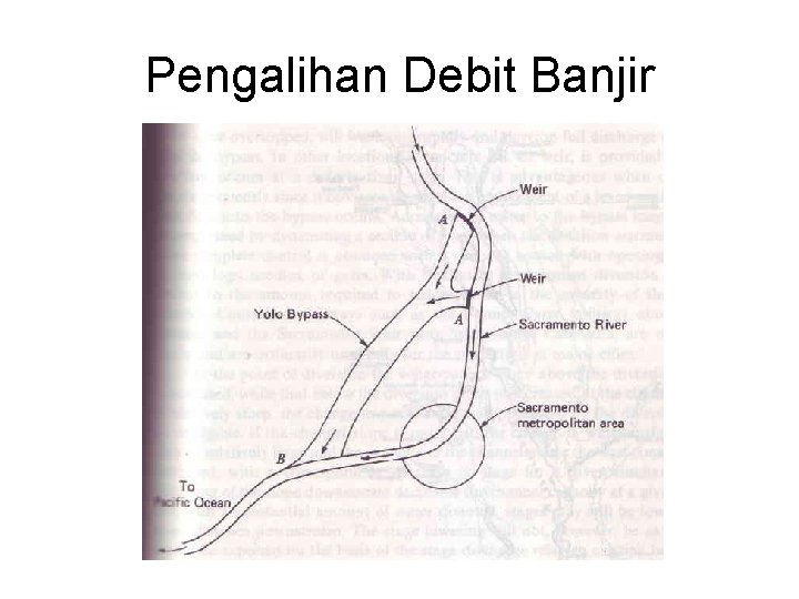 Pengalihan Debit Banjir 