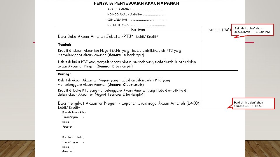 PENYATA PENYESUAIAN AKAUN AMANAH ………………. . NO KOD AKAUN AMANAH: …………………. KOD JABATAN :