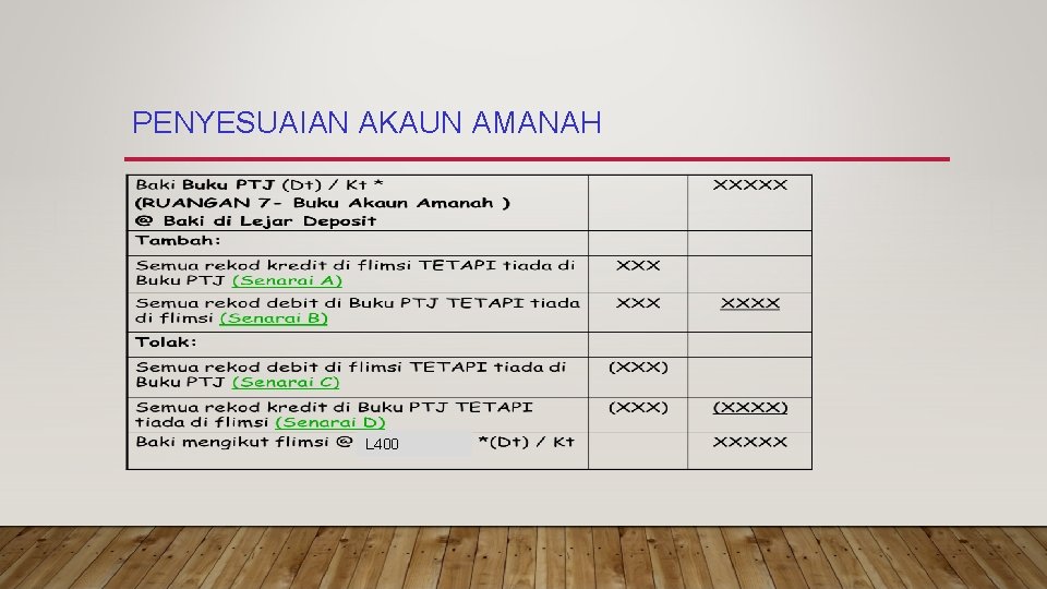 PENYESUAIAN AKAUN AMANAH L 400 