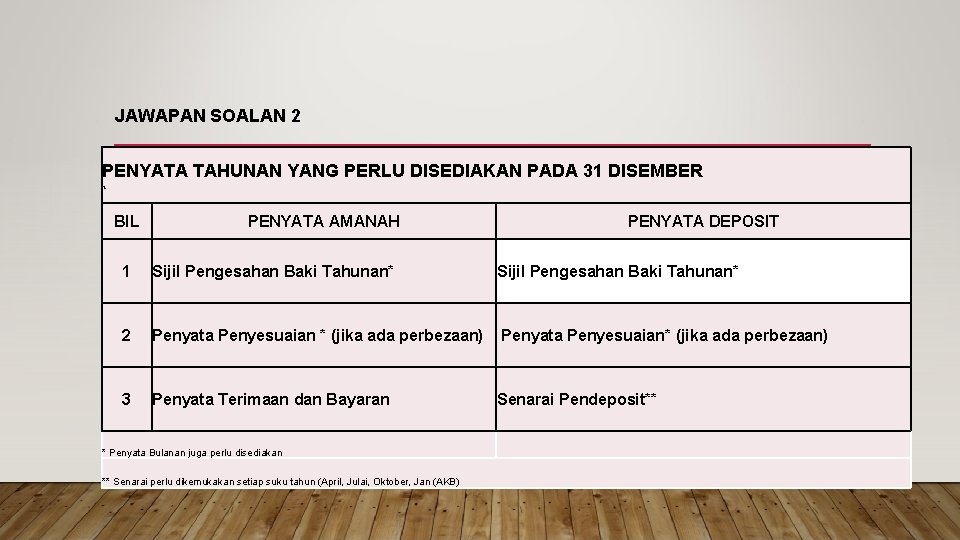 JAWAPAN SOALAN 2 PENYATA TAHUNAN YANG PERLU DISEDIAKAN PADA 31 DISEMBER ` BIL PENYATA