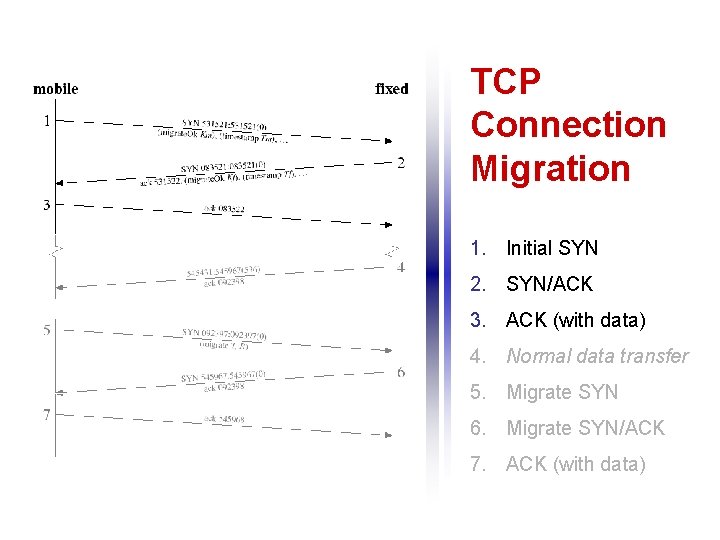 TCP Connection Migration 1. Initial SYN 2. SYN/ACK 3. ACK (with data) 4. Normal