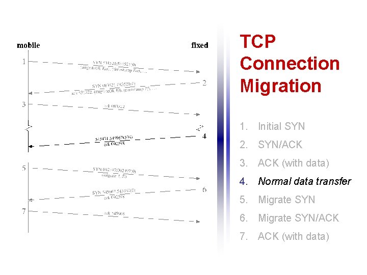 TCP Connection Migration 1. Initial SYN 2. SYN/ACK 3. ACK (with data) 4. Normal