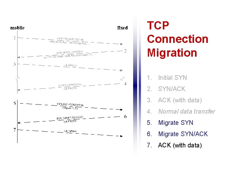 TCP Connection Migration 1. Initial SYN 2. SYN/ACK 3. ACK (with data) 4. Normal