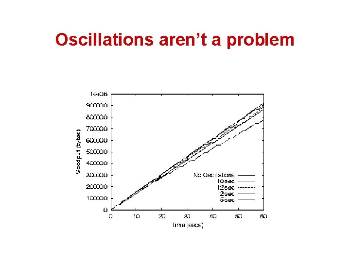 Oscillations aren’t a problem 