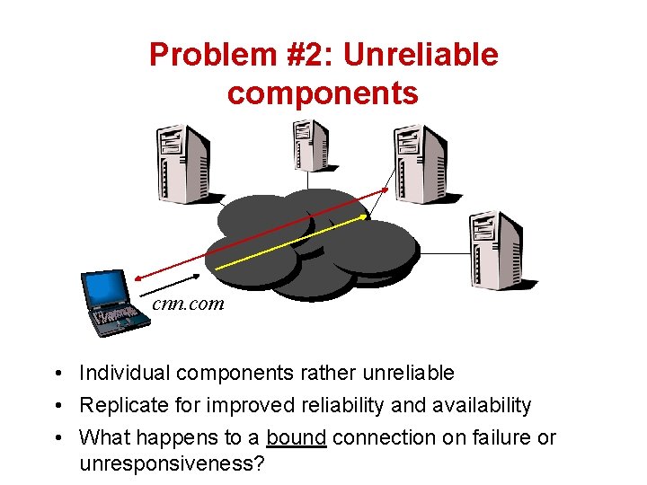 Problem #2: Unreliable components cnn. com • Individual components rather unreliable • Replicate for
