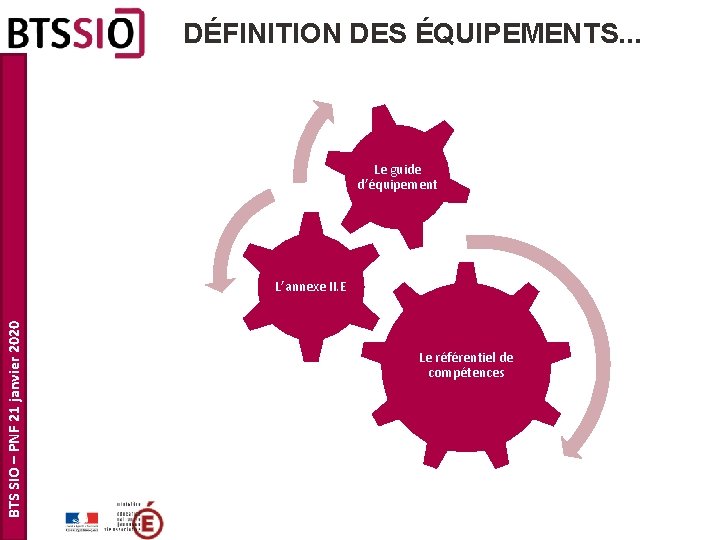 DÉFINITION DES ÉQUIPEMENTS. . . Le guide d’équipement BTS SIO – PNF 21 janvier DÉFINITION DES ÉQUIPEMENTS. . . Le guide d’équipement BTS SIO – PNF 21 janvier