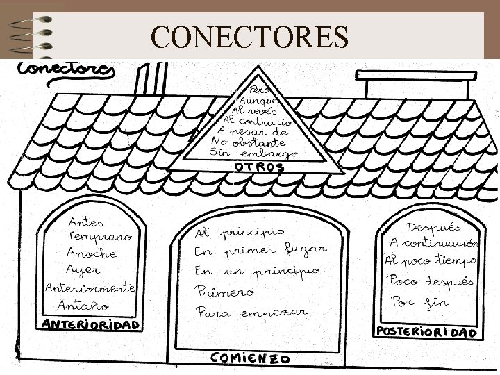 CONECTORES 