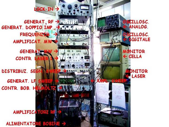 LOCK-IN GENERAT. RF GENERAT. DOPPIO IMP. FREQUENZIM. AMPLIFICAT. MW GENERAT. MW CONTR. LASER 1