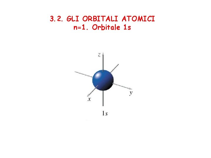 3. 2. GLI ORBITALI ATOMICI n=1. Orbitale 1 s 