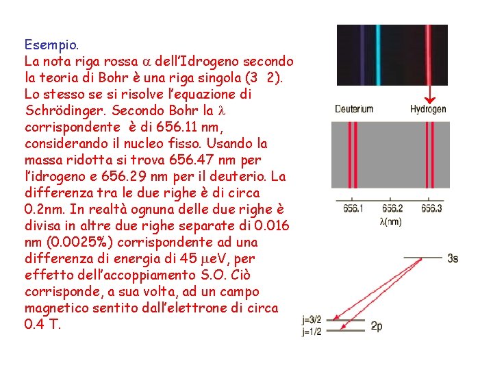 Esempio. La nota riga rossa dell’Idrogeno secondo la teoria di Bohr è una riga