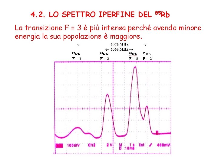 4. 2. LO SPETTRO IPERFINE DEL 85 Rb La transizione F = 3 è