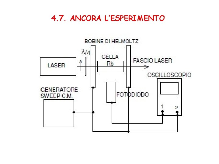 4. 7. ANCORA L’ESPERIMENTO 