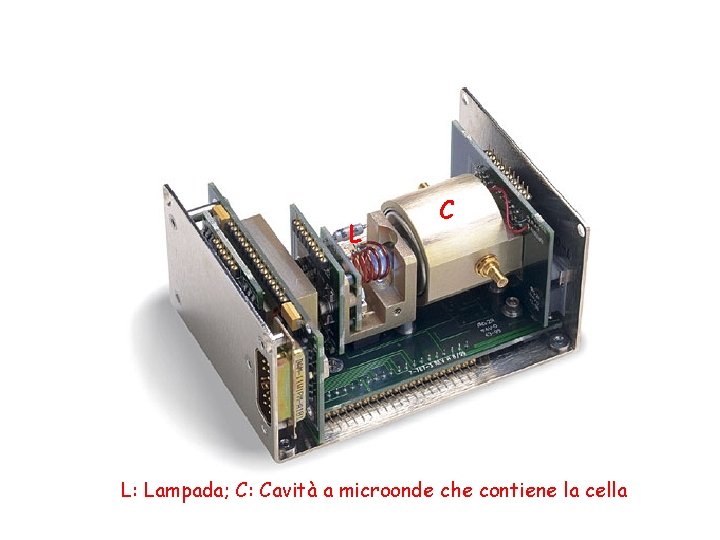 L C L: Lampada; C: Cavità a microonde che contiene la cella 