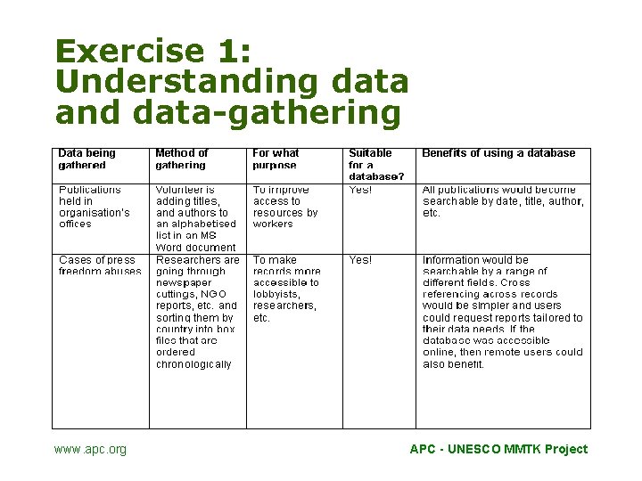 Exercise 1: Understanding data and data-gathering www. apc. org APC - UNESCO MMTK Project