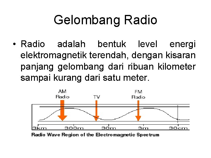 Gelombang Radio • Radio adalah bentuk level energi elektromagnetik terendah, dengan kisaran panjang gelombang