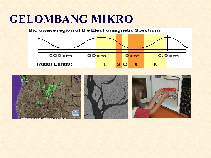 GELOMBANG MIKRO 