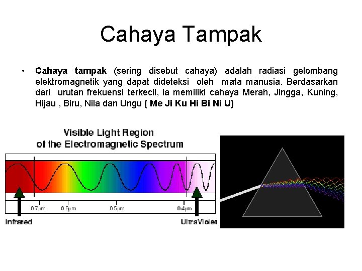 Cahaya Tampak • Cahaya tampak (sering disebut cahaya) adalah radiasi gelombang elektromagnetik yang dapat