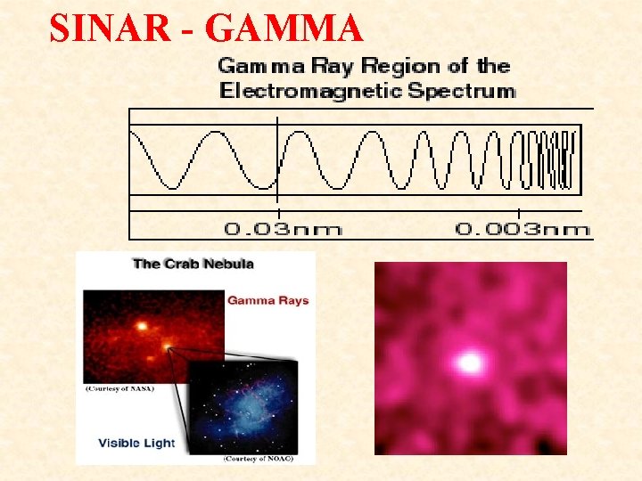 SINAR - GAMMA 