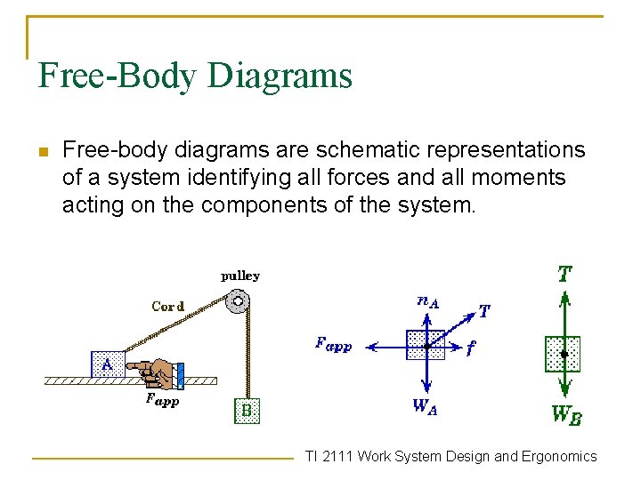 Free-Body Diagrams n Free-body diagrams are schematic representations of a system identifying all forces