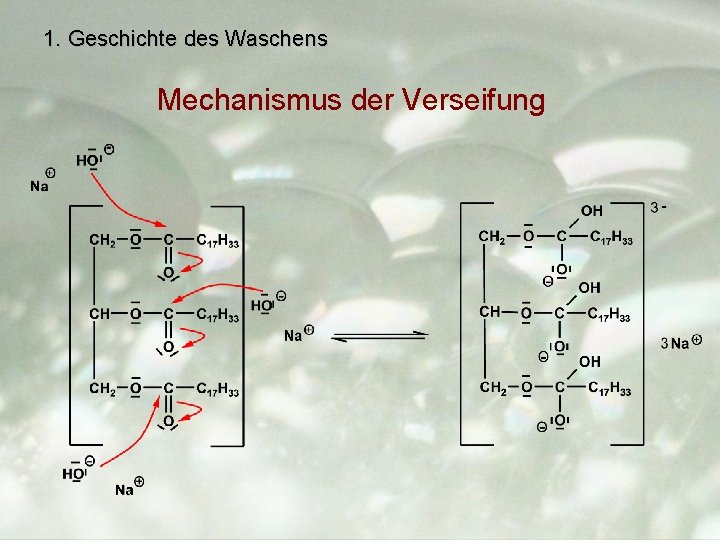 1. Geschichte des Waschens Mechanismus der Verseifung 