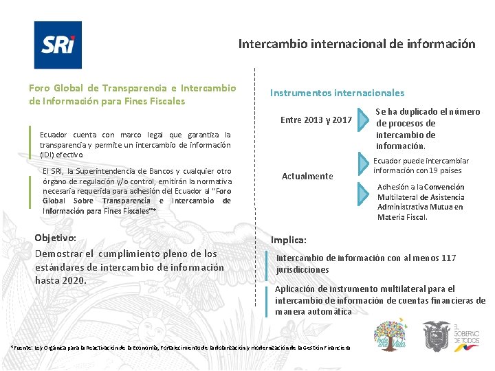 Intercambio internacional de información Foro Global de Transparencia e Intercambio de Información para Fines