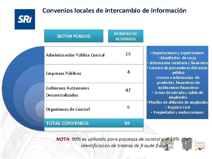 Convenios locales de intercambio de información SECTOR PÚBLICO Administración Pública Central Empresas Públicas NÚMERO