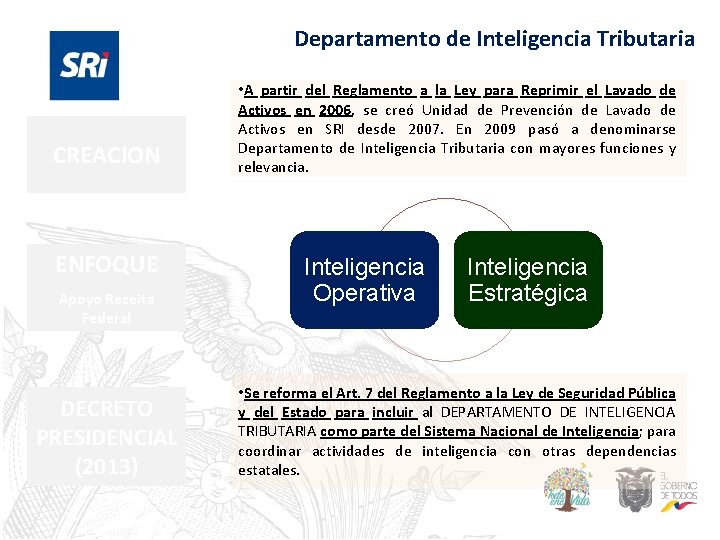 Departamento de Inteligencia Tributaria CREACION ENFOQUE Apoyo Receita Federal DECRETO PRESIDENCIAL (2013) • A