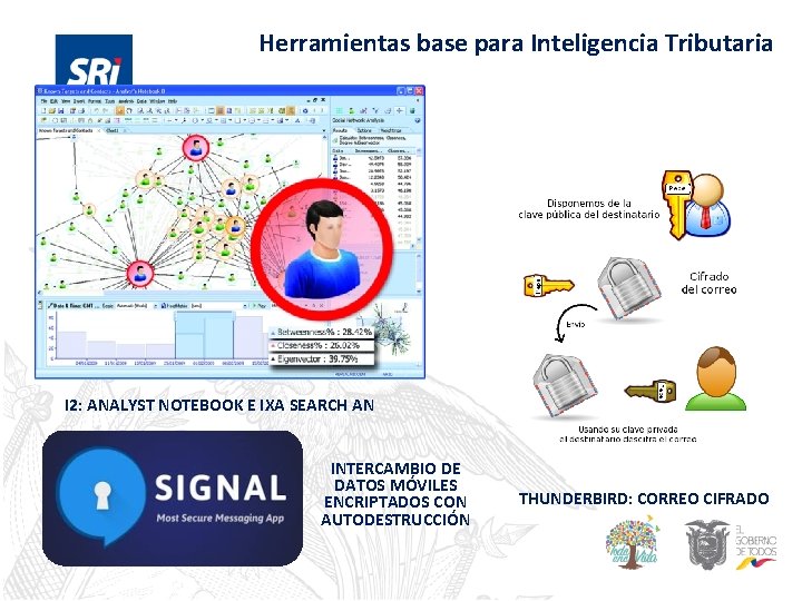 Herramientas base para Inteligencia Tributaria I 2: ANALYST NOTEBOOK E IXA SEARCH AN INTERCAMBIO