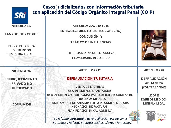 Casos judicializados con información tributaria con aplicación del Código Orgánico Integral Penal (COIP) ARTICULO