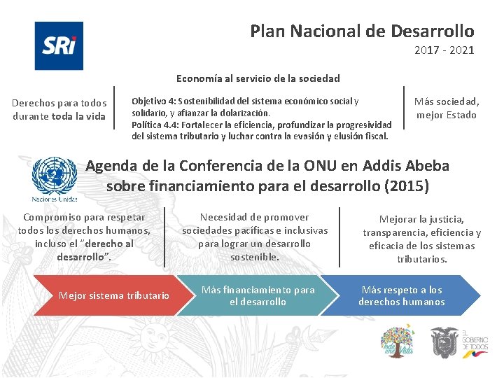 Plan Nacional de Desarrollo 2017 - 2021 Economía al servicio de la sociedad Derechos