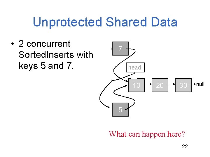 Unprotected Shared Data • 2 concurrent Sorted. Inserts with keys 5 and 7. 7 Unprotected Shared Data • 2 concurrent Sorted. Inserts with keys 5 and 7. 7