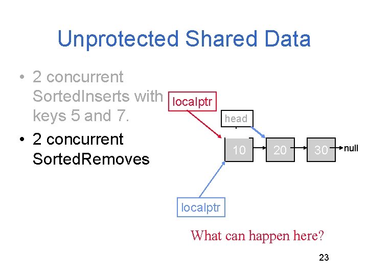 Unprotected Shared Data • 2 concurrent Sorted. Inserts with keys 5 and 7. • Unprotected Shared Data • 2 concurrent Sorted. Inserts with keys 5 and 7. •