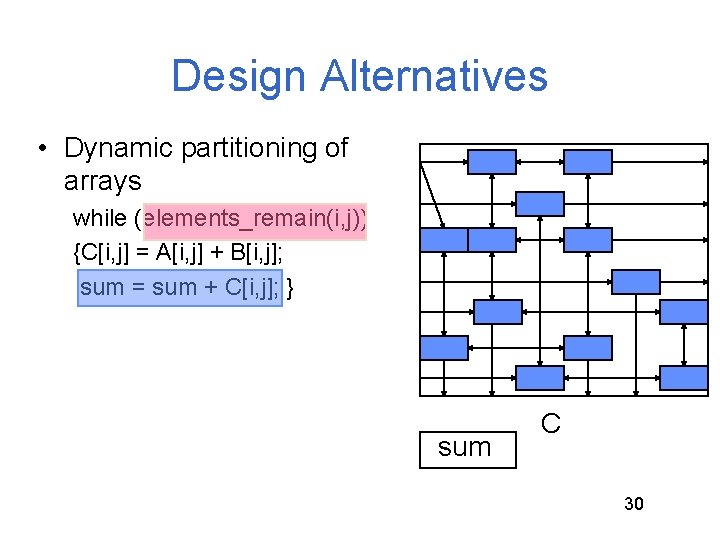 Design Alternatives • Dynamic partitioning of arrays while (elements_remain(i, j)) {C[i, j] = A[i,