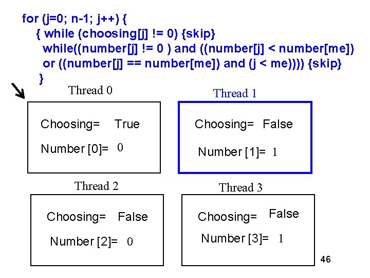 for (j=0; n-1; j++) { { while (choosing[j] != 0) {skip} while((number[j] != 0