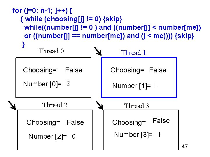 for (j=0; n-1; j++) { { while (choosing[j] != 0) {skip} while((number[j] != 0